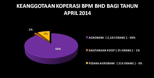 Laporan Kewangan