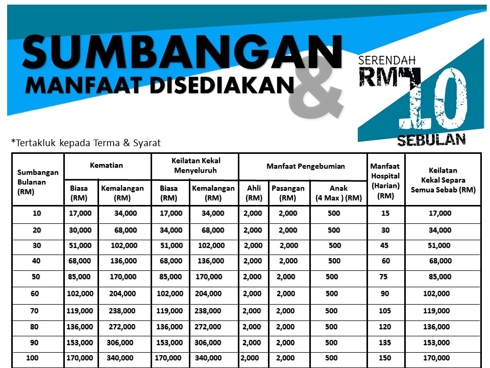 Jadual